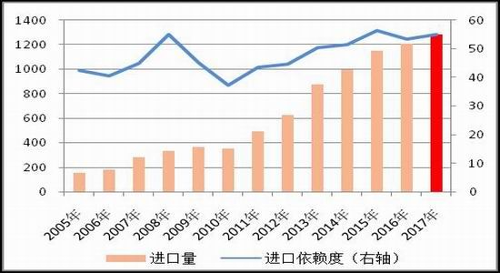 金瑞年报：产能回归力度