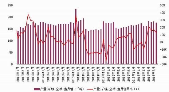 现有甲乙两国钢产量和人口资料_产品总成本和产量资料(3)