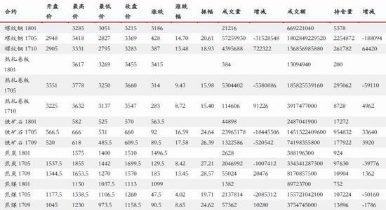 华泰期货:基本面仍偏弱 钢材维持震荡|华泰期货