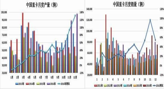 信达期货：沪胶向上动力