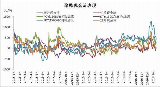 信达期货:PTA后市看好