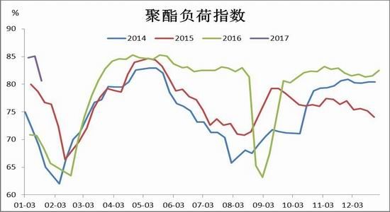 信达期货:PTA后市看好