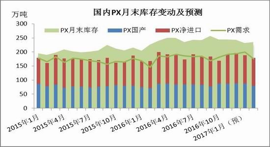 信达期货:PTA后市看好