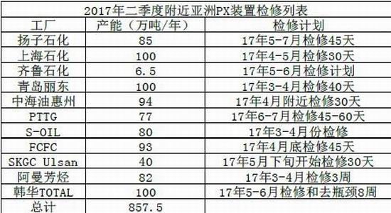 信达期货:PTA后市看好