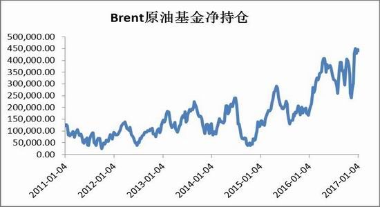 信达期货:PTA后市看好