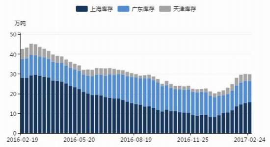 鲁证期货:锌价承压回落 看加工费谈判|鲁证期货