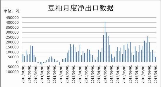 瑞达期货:豆粕先抑后扬