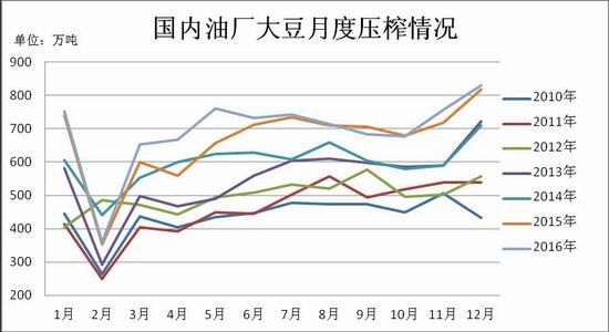 瑞达期货:豆粕先抑后扬