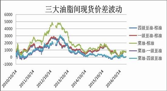 瑞达期货:豆粕先抑后扬