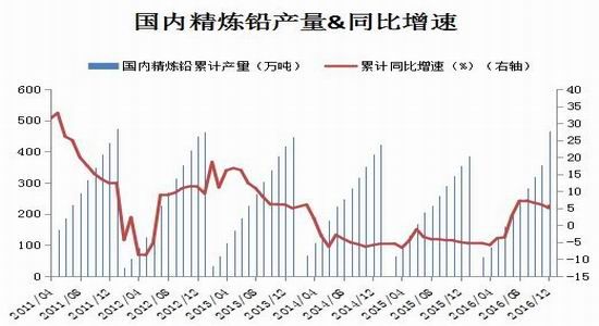 瑞达<a href='http://www.fishea.cn/mall/' target='_blank'>期货</a>:供需两弱延续