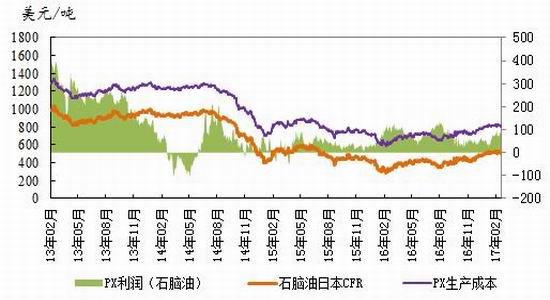 银河期货:PTA冲高回落 下方空间有限|银河期货