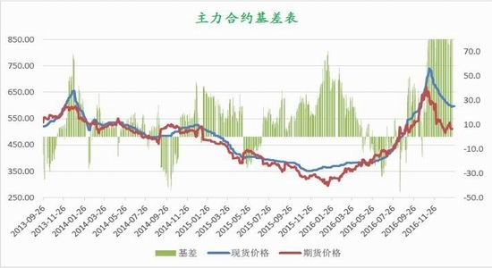 银河期货:紧平衡仍延续 动煤震荡偏强|银河期货