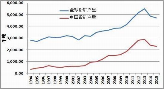 方正中期:市场供需两弱