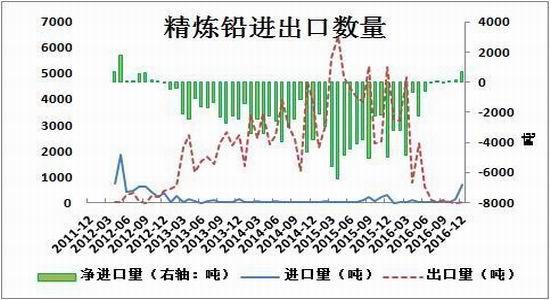 方正中期:市场供需两弱