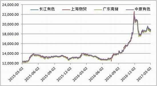方正中期:市场供需两弱