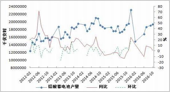 方正中期:市场供需两弱