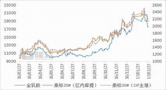 倍特期货:供需结构转变