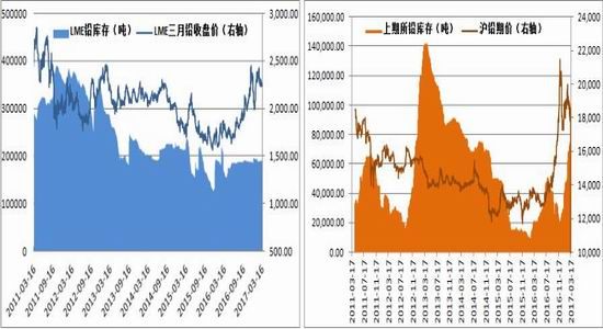 方正中期:美元回调提振