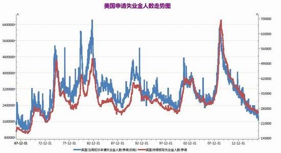 gdp增长月线走势图_罗启喆：金价承压下行纸黄金现货黄金走势分析