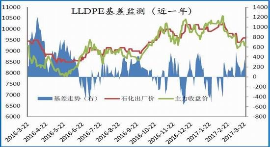 国贸期货:库存压力依旧
