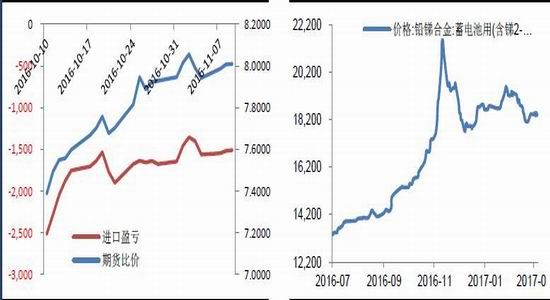 金瑞期货:供应有所增加