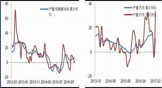 金瑞期货:供应有所增加