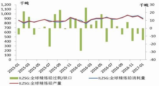 弘业期货:短期难以止跌