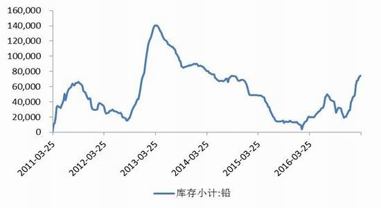 弘业期货:短期难以止跌
