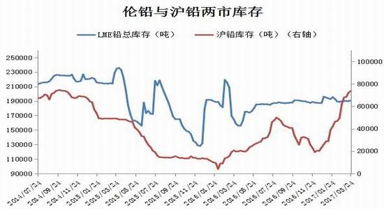 瑞达期货:消费疲弱延续