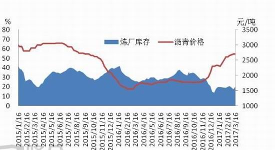 瑞达期货:供需状况乐观