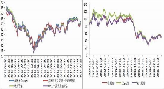 方正中期：库存消化缓慢