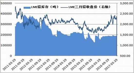 方正中期:淡季制约影响