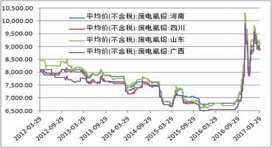 方正中期:淡季制约影响