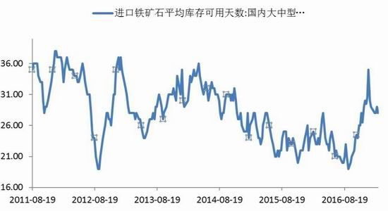 银河期货：螺纹矛盾积累