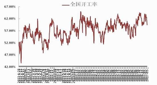 浙商期货:需求不及预期