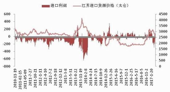 浙商期货:需求不及预期