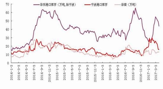 浙商期货:需求不及预期