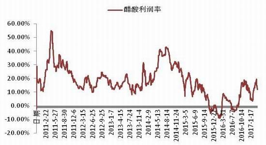 浙商期货:需求不及预期