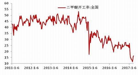浙商期货:需求不及预期