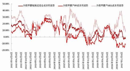 浙商期货:需求不及预期