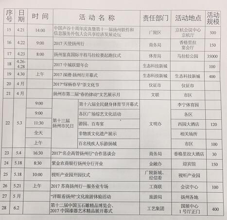 中国扬州“烟花三月”国际经贸旅游节主要活动表 中国扬州“烟花三月”国际经贸旅游节主要活动表