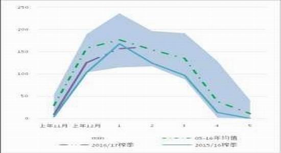 兴证<a href='http://www.fishea.cn/mall/'  target='_blank'>期货</a>：白糖急跌之下