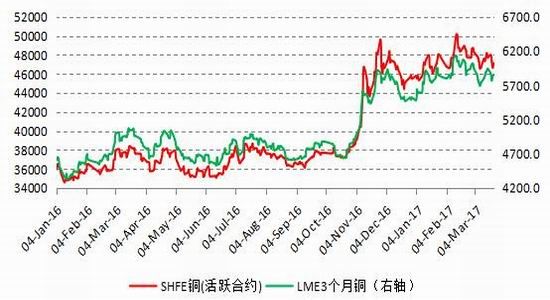 宝城期货:需求变数横生 铜价拐点到来|宝城期货