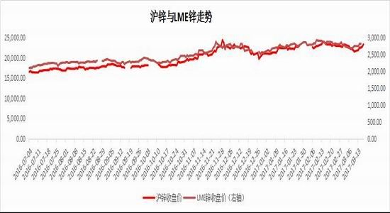 宝城期货:锌市供应偏紧