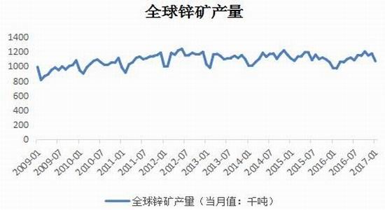 宝城期货:锌市供应偏紧