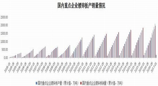 宝城期货:锌市供应偏紧