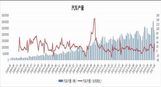 宝城期货:锌市供应偏紧