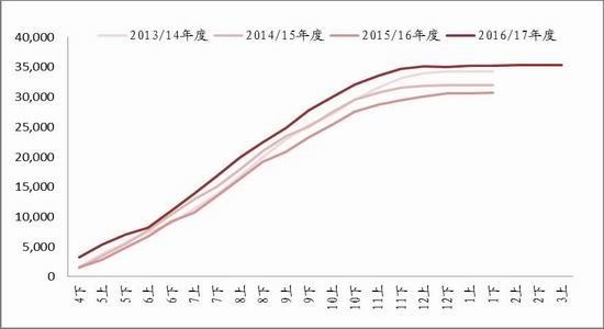 浙商期货:利空基本消化