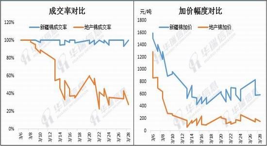 浙商期货:供应冲淡需求