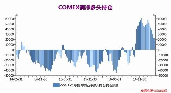 广州期货:智利罢工结束